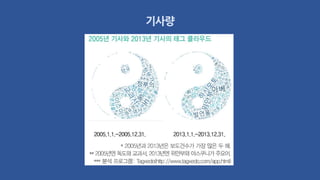 기사량
 
