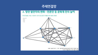 주제연결망
 