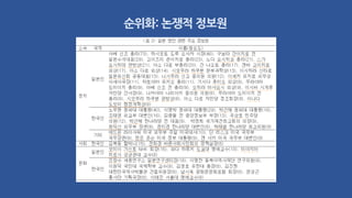 순위화: 논쟁적 정보원
 