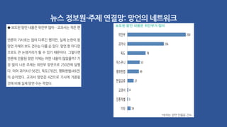 뉴스 정보원-주제 연결망: 망언의 네트워크
 