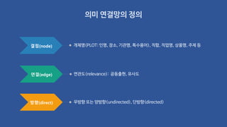 의미 연결망의 정의
개체명(PLOT: 인명, 장소, 기관명, 특수용어), 직함, 직업명, 상품명, 주제 등
연관도(relevance): 공동출현, 유사도
결점(node)
연결(edge)
무방향 또는 양방향(undirected), 단방향(directed)방향(direct)
 