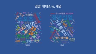 형태소 개념
결점: 형태소 vs. 개념
 