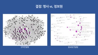 단어연결망 정보원 연결망
결점: 명사 vs. 정보원
 