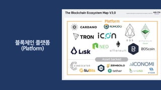 블록체인 플랫폼
(Platform)
 