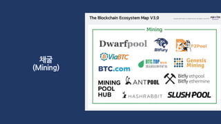 채굴
(Mining)
 