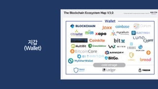 지갑
(Wallet)
 