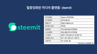 탈중앙화된 미디어 플랫폼: steemit
 