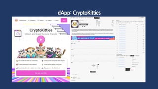 dApp: CryptoKitties
 