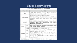 미디어 블록체인의 양식
 