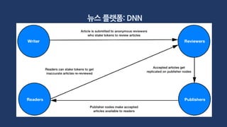뉴스 플랫폼: DNN
 