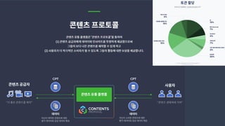 CONTENT PROTOCOL
 