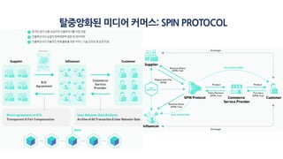 탈중앙화된 미디어 커머스: SPIN PROTOCOL
 