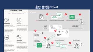 출판 플랫폼: Po.et
 