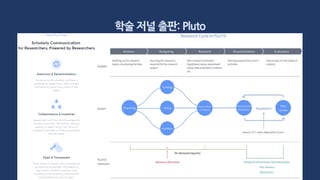 학술 저널 출판: Pluto
 