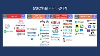 탈중앙화된 미디어 생태계
 