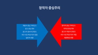 창작자 중심주의
개발자 중심 거버넌스
광고 중심 BM
광고주 종속적 콘텐츠
ROI 수준 목표 독자 많음
일반적 취향
창작자 중심 거버넌스
저작권 중심 BM
광고주 독립적 콘텐츠
ROI 수준 목표 독자 적음
세분화된 취향
 