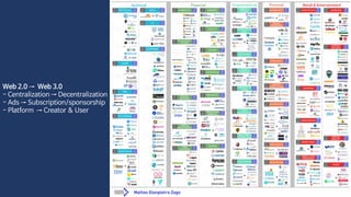 왜 미디어 블록체인인가
Web 2.0 → Web 3.0
- Centralization → Decentralization
- Ads → Subscription/sponsorship
- Platform → Creator & User
 