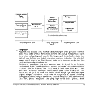 Sampah Organik
       Pasar
                                                                        Pengayakan
      ( 64 %)                                        Proses
                                                  Pencampuran
                                                   Bahan Baku
                                                                        Pengemasan
   Kotoran Hewan           Mikrobiotani
                              ( 6 %)                Proses
       ( 15 %)                                    Pembalikan
                                                Dan penyiraman         Penyimpanan/
                                                                         Storage

  Limbah Pertanian
      ( 15 %)                                     Proses Produksi Kompos



       Tahap Pengolahan Awal                   Tahap Pengolahan      Tahap Pengolahan Akhir
                                                    Lanjut


    2. Ringkasan
       Kegiatan awal digagas ketika melihat kebutuhan pupuk untuk pertanian demikian
       besar misal pada tanaman hortikultura, dimana tidak cukup menggunakan pupuk
       kimia tetapi perlu pula pupuk organik. Bila hanya pupuk kimia, hasilnya tidak akan
       optimal atau bahkan bisa terjadi kerusakan tanaman, sedangkan bila ditambah
       pupuk organik akan terjadi keseimbangan pada nutrisi tanaman dan bahkan akan
       meningkatkan produktifitas tanaman.
       Berdasarkan pengolahan data, pada program yang diprakarsai Perum Perhutani
       dalam proyek PHBM (Pengelolaan Hutan Bersama Masyarakat) untuk pengembangan
       budidaya cabe merah hutan pada tahun 1999 di Desa Pagar Alam Kec. Taraju
       Kabupaten Tasikmalaya ini ternyata membutuhkan pupuk organik tidak sedikit, yaitu
       sekitar 100 ton per 5 ha untuk satu musim tanam. Hanya saja kebutuhan pupuk
       organik dengan ketersediaan bahan baku di masyarakat itu belum sebanding,
       sehingga harus mendatangkan bahan baku dari luar kota yaitu Ciamis dan sekitarnya.
       Disisi lain, prilaku masyarakat kita yang ingin serba cepat (praktis) dalam


Kisah Sukses Pengelolaan Persampahan di Berbagai Wilayah Indonesia                            28
 