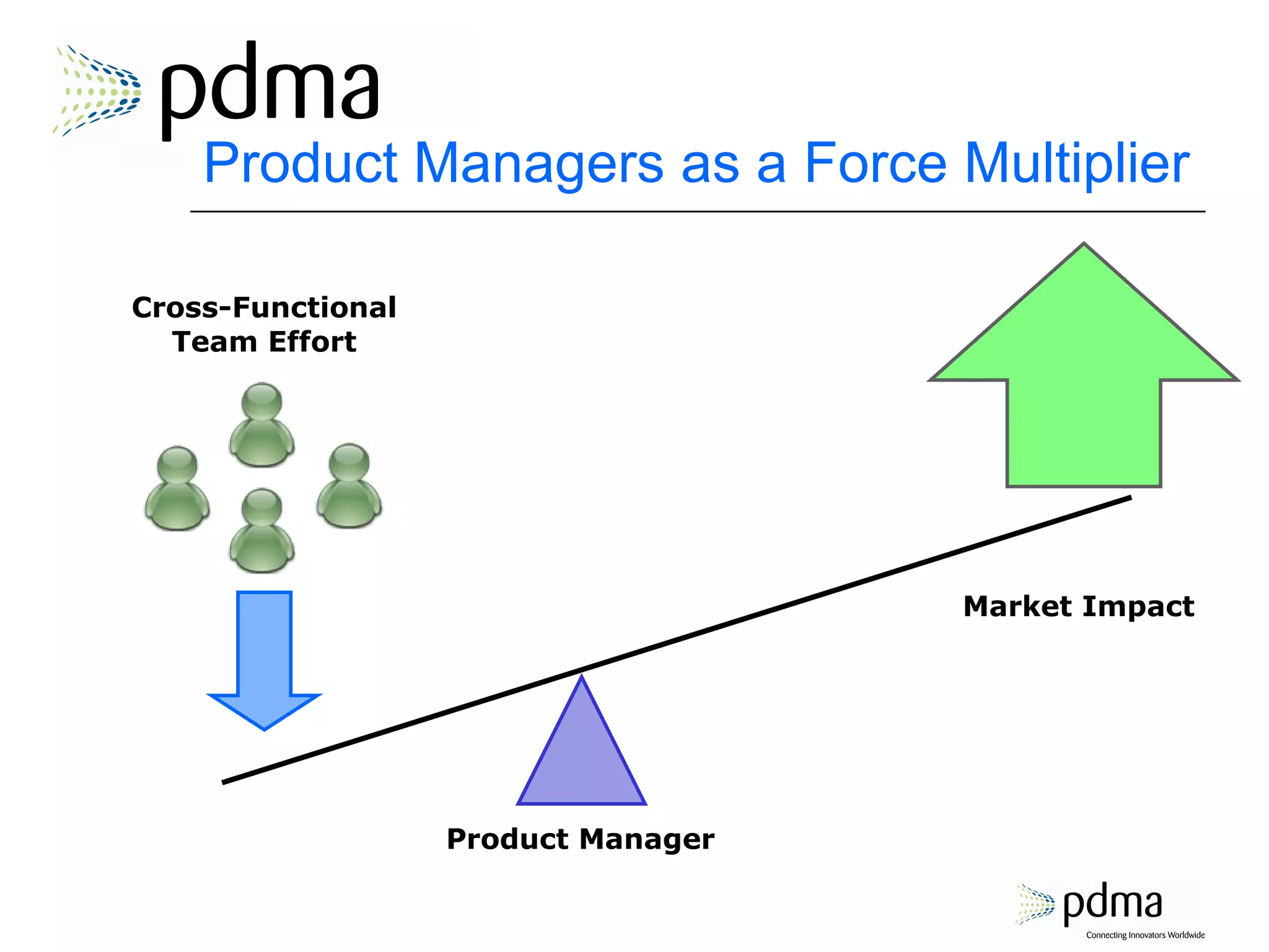Product Managers as a Force Multiplier Product Manager Cross-Functional Team Effort Market Impact 