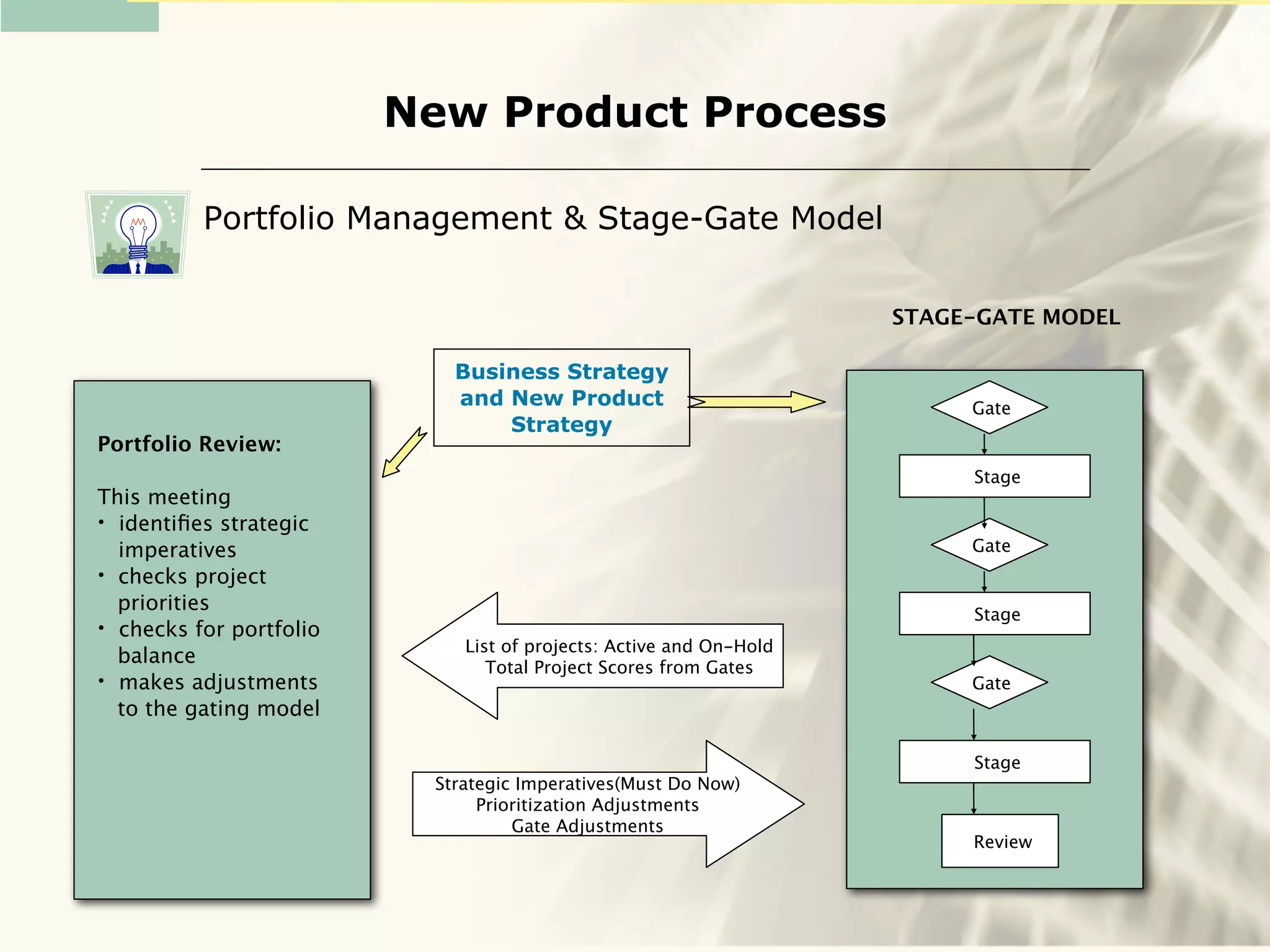 PDMA Process StageGate | PDF