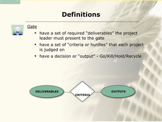 Definitions
Gate
      have a set of required “deliverables” the project
       leader must present to the gate
      have a set of “criteria or hurdles” that each project
       is judged on
      have a decision or “output” - Go/Kill/Hold/Recycle




   DELIVERABLES                            OUTPUTS
                         CRITERIA
 