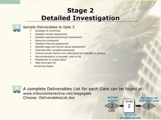 Stage 2
             Detailed Investigation
Sample Deliverables to Gate 3
       Strategic fit confirmed
       Detailed market assessment
       Detailed operations/technical assessment
       Resource constraints
       Detailed financial assessment
       Detailed legal and ethical issues assessment
       Potential killer variables addressed
       Critical success factors are understood and feasible to achieve
       Recommendation to proceed, hold or kill
       Detailed biz & project plans
       High-level plan for
       remaining stages




A complete Deliverables List for each Gate can be found at:
www.tribuneinteractive.net/stagegate
Choose: DeliverablesList.doc                                              SECOND               DECISION ON
                                                                          SCREEN      STAGE   BUSINESS CASE

                                                                           2           2           3
                                                                          GATE
                                                                                      DETAILED
                                                                                   INVESTIGATION
 