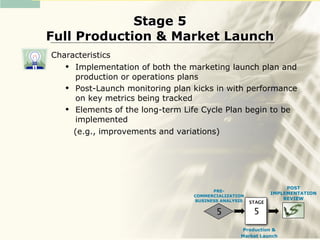 Stage 5
Full Production & Market Launch
Characteristics
    Implementation of both the marketing launch plan and
     production or operations plans
    Post-Launch monitoring plan kicks in with performance
     on key metrics being tracked
    Elements of the long-term Life Cycle Plan begin to be
     implemented
     (e.g., improvements and variations)




                                                                  POST
                                       PRE-
                                                             IMPLEMENTATION
                                 COMMERCIALIZATION
                                 BUSINESS ANALYSIS
                                                                 REVIEW
                                                     STAGE

                                        5             5
                                                 Production &
                                                Market Launch
 