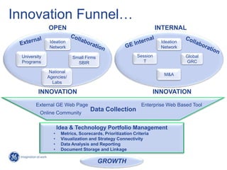 Innovation Funnel…
              OPEN                                                   INTERNAL

               Ideation ...