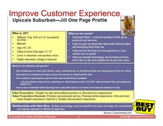 Improve Customer Experience




                                                   Source: Consumerist.com
© Innovate |2| ...