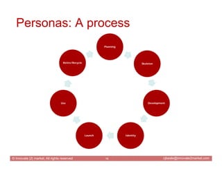 Personas: A process
                                                             Planning




                            ...