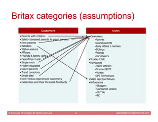 Britax categories (assumptions)
                               Customers                                         Users

  ...