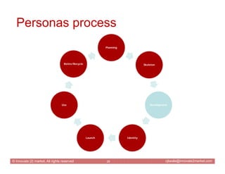 Personas process
                                                             Planning




                               ...