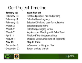 Our Project Timeline
• January 18:    Team Kick-off
• February 10:   Finalized product mix and pricing
• February 11:   Selected brand agency
• February 16:   Selected 3PM and base formulations
• March 7:       Selected brand name
• March 11:      Selected packaging forms
• March 31:      Key Account Meeting with Sales Team
• April 11:      Finalized Top 4 fragrance lines
• August 1:      Shipped Sales Samples to all accounts
• Nov 18:        Ship to Trade
• December 6:    e-Commerce site goes “live”
• December 27:   Target endcap launch
 