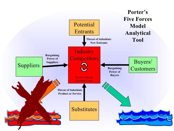 Product Development Portfolio Management In Expansion