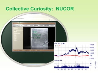 14

Collective Curiosity: NUCOR
 
