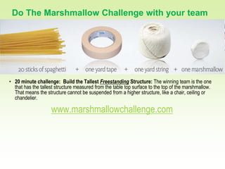 23
 Do The Marshmallow Challenge with your team




• 20 minute challenge: Build the Tallest Freestanding Structure: The winning team is the one
  that has the tallest structure measured from the table top surface to the top of the marshmallow.
  That means the structure cannot be suspended from a higher structure, like a chair, ceiling or
  chandelier.

                    www.marshmallowchallenge.com
 