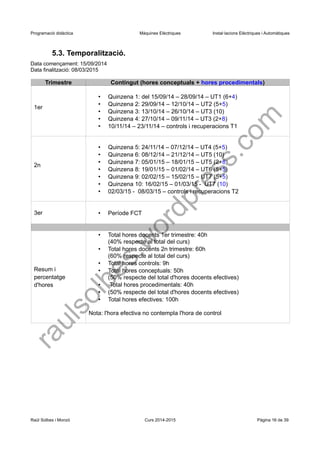 Programació didàctica Màquines Elèctriques Instal·lacions Elèctriques i Automàtiques 
5.3. Temporalització. 
Data començament: 15/09/2014 
Data finalització: 08/03/2015 
Trimestre 
Contingut (hores conceptuals + hores procedimentals) 
1er 
•Quinzena 1: del 15/09/14 – 28/09/14 – UT1 (6+4) 
•Quinzena 2: 29/09/14 – 12/10/14 – UT2 (5+5) 
•Quinzena 3: 13/10/14 – 26/10/14 – UT3 (10) 
•Quinzena 4: 27/10/14 – 09/11/14 – UT3 (2+8) 
•10/11/14 – 23/11/14 – controls i recuperacions T1 
2n 
•Quinzena 5: 24/11/14 – 07/12/14 – UT4 (5+5) 
•Quinzena 6: 08/12/14 – 21/12/14 – UT5 (10) 
•Quinzena 7: 05/01/15 – 18/01/15 – UT5 (2+8) 
•Quinzena 8: 19/01/15 – 01/02/14 – UT6 (5+5) 
•Quinzena 9: 02/02/15 – 15/02/15 – UT7 (5+5) 
•Quinzena 10: 16/02/15 – 01/03/15 - UT7 (10) 
•02/03/15 - 08/03/15 – controls i recuperacions T2 
3er 
•Període FCT 
Resum i percentatge d'hores 
•Total hores docents 1er trimestre: 40h 
(40% respecte al total del curs) 
•Total hores docents 2n trimestre: 60h 
(60% respecte al total del curs) 
•Total hores controls: 9h 
•Total hores conceptuals: 50h 
(50% respecte del total d'hores docents efectives) 
• Total hores procedimentals: 40h 
•(50% respecte del total d'hores docents efectives) 
•Total hores efectives: 100h 
Nota: l'hora efectiva no contempla l'hora de control 
Raül Solbes i Monzó Curs 2014-2015 Pàgina 16 de 39 
raulsolbes.wordpress.com 
 