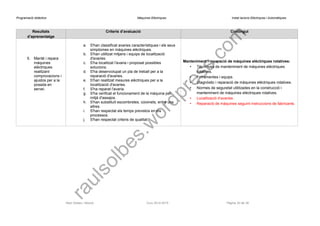 Programació didàctica Màquines Elèctriques Instal·lacions Elèctriques i Automàtiques 
Resultats d’aprenentatge 
Criteris d’avaluació 
Contingut 
5.Manté i repara màquines elèctriques realitzant comprovacions i ajustos per a la posada en servei. 
a.S'han classificat avaries característiques i els seus símptomes en màquines elèctriques. 
b.S'han utilitzat mitjans i equips de localització d'avaries. 
c.S'ha localitzat l'avaria i proposat possibles solucions. 
d.S'ha desenvolupat un pla de treball per a la reparació d'avaries. 
e.S'han realitzat mesures elèctriques per a la localització d'avaries. 
f.S'ha reparat l'avaria. 
g.S'ha verificat el funcionament de la màquina per mitjà d'assajos. 
h.S'han substituït escombretes, coixinets, entre uns altres. 
i.S'han respectat els temps previstos en els processos. 
j.S'han respectat criteris de qualitat. 
Manteniment i reparació de màquines elèctriques rotatives: 
•Tècniques de manteniment de màquines elèctriques rotatives. 
•Ferramentes i equips. 
•Diagnòstic i reparació de màquines elèctriques rotatives. 
•Normes de seguretat utilitzades en la construcció i manteniment de màquines elèctriques rotatives. 
•Localització d’avaries. 
•Reparació de màquines seguint instruccions de fabricants. 
Raül Solbes i Monzó Curs 2014-2015 Pàgina 30 de 39 
raulsolbes.wordpress.com 
 