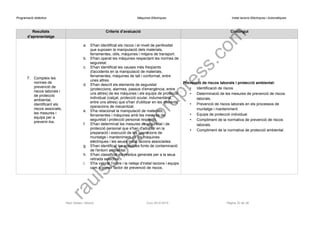 Programació didàctica Màquines Elèctriques Instal·lacions Elèctriques i Automàtiques 
Resultats d’aprenentatge 
Criteris d’avaluació 
Contingut 
7.Compleix les normes de prevenció de riscos laborals i de protecció ambiental, identificant els riscos associats, les mesures i equips per a prevenir-los. 
a.S'han identificat els riscos i el nivell de perillositat que suposen la manipulació dels materials, ferramentes, útils, màquines i mitjans de transport. 
b.S'han operat les màquines respectant les normes de seguretat. 
c.S'han identificat les causes més freqüents d'accidents en la manipulació de materials, ferramentes, màquines de tall i conformat, entre unes altres. 
d.S'han descrit els elements de seguretat (proteccions, alarmes, passos d'emergència, entre uns altres) de les màquines i els equips de protecció individual (calçat, protecció ocular, indumentària, entre uns altres) que s'han d'utilitzar en les diferents operacions de mecanitzat. 
e.S'ha relacionat la manipulació de materials, ferramentes i màquines amb les mesures de seguretat i protecció personal requerits. 
f.S'han determinat les mesures de seguretat i de protecció personal que s'han d'adoptar en la preparació i execució de les operacions de muntatge i manteniment de les màquines elèctriques i les seues instal·lacions associades. 
g.S'han identificat les possibles fonts de contaminació de l'entorn ambiental. 
h.S'han classificat els residus generats per a la seua retirada selectiva. 
i.S'ha valorat l'ordre i la neteja d'instal·lacions i equips com a primer factor de prevenció de riscos. 
Prevenció de riscos laborals i protecció ambiental: 
•Identificació de riscos 
•Determinació de les mesures de prevenció de riscos laborals. 
•Prevenció de riscos laborals en els processos de muntatge i manteniment. 
•Equips de protecció individual. 
•Compliment de la normativa de prevenció de riscos laborals. 
•Compliment de la normativa de protecció ambiental. 
Raül Solbes i Monzó Curs 2014-2015 Pàgina 32 de 39 
raulsolbes.wordpress.com 
 