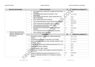 Programació didàctica Màquines Elèctriques Instal·lacions Elèctriques i Automàtiques 
Resultat d’aprenentatge 
Criteris d’avaluació 
UT 
Referència continguts UT 
4.Munta màquines elèctriques rotatives, assemblant els seus elements i verificant el seu funcionament. 
a.S'han seleccionat el material de muntatge, les ferramentes i els equips. 
5 
C5.2 
b.S'ha identificat cada peça de la màquina i el seu assemblatge. 
1 
C1.1; C1.2 
c.S'han utilitzat les ferramentes i equips característics d'un taller de bobinatge. 
5 
C5.2 
d.S'han realitzat bobines de la màquina. 
5 
C5.3 
e.S'han assemblat bobines i altres elements de les màquines. 
5 
C5.3; P5.1 
f.S'han connexionat els bobinatges rotòric i estatòric. 
5 
C5.3; P5.1 
g.S'han muntat les escombretes i anells fregats, connexionant-los als seus borns. 
5 
P5.1 
h.S'ha provat el seu funcionament realitzant-se assajos habituals. 
2; 5 
C3.2; P5.1 
i.S'han respectat els temps previstos en els processos. 
5 
P5.1 
j.S'han respectat criteris de qualitat. 
5 
P5.1 
Continguts 
UT 
Referència continguts UT 
•Generalitats, tipologia i constitució de màquines elèctriques rotatives. 
1 
C1.1; C1.2 
•Característiques funcionals, constructives i de muntatge. 
1 
C1.1; C1.2 
•Valors característics (potència, tensió, velocitat, rendiment, entre uns altres). 
1 
C1.1; A1.1 
•Corbes característiques de les màquines elèctriques de CC i CA. 
1 
C1.3 
•Debanaments rotòrics i estatòrics. 
5 
C5.1 
•Circuits magnètics. Rotor i estator. 
5 
C5.1 
•Processos de muntatge i desmuntatge de màquines elèctriques de CC i CA. 
5 
P5.1 
•Assajos normalitzats de màquines elèctriques de CC i CA. 
2; 5 
C3.2; P5.1 
•Normes de seguretat utilitzades en el muntatge de màquines rotatives. 
5 
C5.4 
Raül Solbes i Monzó Curs 2014-2015 Pàgina 36 de 39 
raulsolbes.wordpress.com 
 