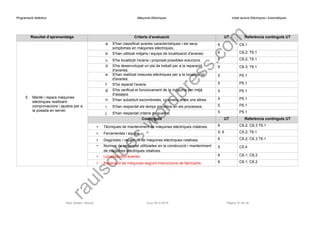Programació didàctica Màquines Elèctriques Instal·lacions Elèctriques i Automàtiques 
Resultat d’aprenentatge 
Criteris d’avaluació 
UT 
Referència continguts UT 
5.Manté i repara màquines elèctriques realitzant comprovacions i ajustos per a la posada en servei. 
a.S'han classificat avaries característiques i els seus símptomes en màquines elèctriques. 
6 
C6.1 
b.S'han utilitzat mitjans i equips de localització d'avaries. 
6 
C6.2; T6.1 
c.S'ha localitzat l'avaria i proposat possibles solucions. 
6 
C6.2; T6.1 
d.S'ha desenvolupat un pla de treball per a la reparació d'avaries. 
6 
C6.3; T6.1 
e.S'han realitzat mesures elèctriques per a la localització d'avaries. 
5 
P5.1 
f.S'ha reparat l'avaria. 
5 
P5.1 
g.S'ha verificat el funcionament de la màquina per mitjà d'assajos. 
5 
P5.1 
h.S'han substituït escombretes, coixinets, entre uns altres. 
5 
P5.1 
i.S'han respectat els temps previstos en els processos. 
5 
P5.1 
j.S'han respectat criteris de qualitat. 
5 
P5.1 
Continguts 
UT 
Referència continguts UT 
•Tècniques de manteniment de màquines elèctriques rotatives. 
6 
C6.2; C6.3 T6.1 
•Ferramentes i equips. 
5; 6 
C5.2; T6.1 
•Diagnòstic i reparació de màquines elèctriques rotatives. 
6 
C6.2; C6.3 T6.1 
•Normes de seguretat utilitzades en la construcció i manteniment de màquines elèctriques rotatives. 
5 
C5.4 
•Localització d’avaries. 
6 
C6.1; C6.2 
•Reparació de màquines seguint instruccions de fabricants. 
6 
C6.1; C6.2 
Raül Solbes i Monzó Curs 2014-2015 Pàgina 37 de 39 
raulsolbes.wordpress.com 
 