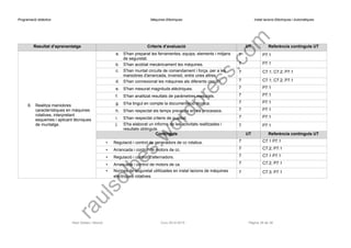 Programació didàctica Màquines Elèctriques Instal·lacions Elèctriques i Automàtiques 
Resultat d’aprenentatge 
Criteris d’avaluació 
UT 
Referència continguts UT 
6.Realitza maniobres característiques en màquines rotatives, interpretant esquemes i aplicant tècniques de muntatge. 
a.S'han preparat les ferramentes, equips, elements i mitjans de seguretat. 
7 
P7.1 
b.S'han acoblat mecànicament les màquines. 
7 
P7.1 
c.S'han muntat circuits de comandament i força, per a les maniobres d'arrancada, inversió, entre unes altres. 
7 
C7.1; C7.2; P7.1 
d.S'han connexionat les màquines als diferents circuits. 
7 
C7.1; C7.2; P7.1 
e.S'han mesurat magnituds elèctriques. 
7 
P7.1 
f.S'han analitzat resultats de paràmetres mesurats. 
7 
P7.1 
g.S'ha tingut en compte la documentació tècnica. 
7 
P7.1 
h.S'han respectat els temps previstos en els processos. 
7 
P7.1 
i.S'han respectat criteris de qualitat. 
7 
P7.1 
j.S'ha elaborat un informe de les activitats realitzades i resultats obtinguts. 
7 
P7.1 
Continguts 
UT 
Referència continguts UT 
•Regulació i control de generadors de cc rotatius. 
7 
C7.1 P7.1 
•Arrancada i control de motors de cc. 
7 
C7.2; P7.1 
•Regulació i control d'alternadors. 
7 
C7.1 P7.1 
•Arrancada i control de motors de ca. 
7 
C7.2; P7.1 
•Normes de seguretat utilitzades en instal·lacions de màquines elèctriques rotatives. 
7 
C7.3; P7.1 
Raül Solbes i Monzó Curs 2014-2015 Pàgina 38 de 39 
raulsolbes.wordpress.com 
 