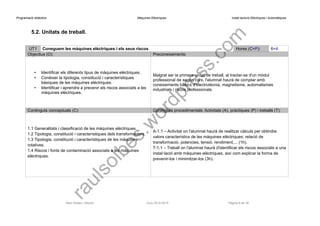 Programació didàctica Màquines Elèctriques Instal·lacions Elèctriques i Automàtiques 
5.2. Unitats de treball. 
UT1 
Coneguem les màquines elèctriques i els seus riscos 
Hores (C+P): 
6+4 
Objectius (O): 
Preconeixements: 
•Identificar els diferents tipus de màquines elèctriques. 
•Conèixer la tipologia, constitució i característiques bàsiques de les màquines elèctriques. 
•Identificar i aprendre a prevenir els riscos associats a les màquines elèctriques. 
Malgrat ser la primera unitat de treball, al tractar-se d'un mòdul professional de segon curs, l'alumnat haurà de comptar amb coneixements bàsics d'electrotècnia, magnetisme, automatismes industrials i riscos professionals. 
Continguts conceptuals (C): 
Continguts procedimentals: Activitats (A), pràctiques (P) i treballs (T): 
1.1 Generalitats i classificació de les màquines elèctriques. 
1.2 Tipologia, constitució i característiques dels transformadors. 
1.3 Tipologia, constitució i característiques de les màquines rotatives. 
1.4 Riscos i fonts de contaminació associats a les màquines elèctriques. 
A-1.1 – Activitat on l'alumnat haurà de realitzar càlculs per obtindre valors característics de les màquines elèctriques: relació de transformació, potencies, tensió, rendiment,... (1h). 
T-1.1 – Treball on l'alumnat haurà d'identificar els riscos associats a una instal·lació amb màquines elèctriques, així com explicar la forma de prevenir-los i minimitzar-los (3h). 
Raül Solbes i Monzó Curs 2014-2015 Pàgina 9 de 39 
raulsolbes.wordpress.com 
 