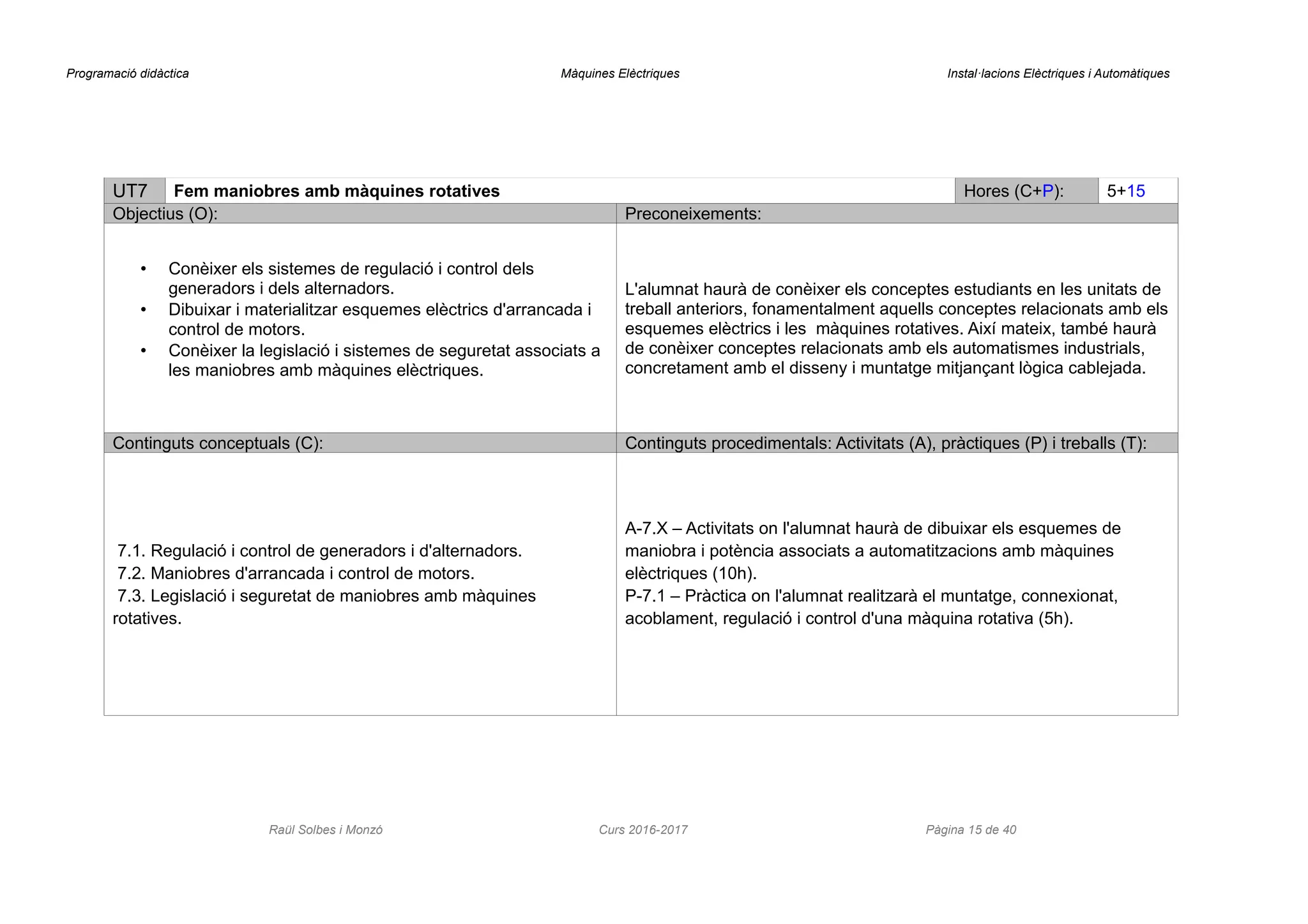 Programació didàctica Màquines Elèctriques Instal·lacions Elèctriques i Automàtiques
UT7 Fem maniobres amb màquines rotatives Hores (C+P): 5+15
Objectius (O): Preconeixements:
• Conèixer els sistemes de regulació i control dels
generadors i dels alternadors.
• Dibuixar i materialitzar esquemes elèctrics d'arrancada i
control de motors.
• Conèixer la legislació i sistemes de seguretat associats a
les maniobres amb màquines elèctriques.
L'alumnat haurà de conèixer els conceptes estudiants en les unitats de
treball anteriors, fonamentalment aquells conceptes relacionats amb els
esquemes elèctrics i les màquines rotatives. Així mateix, també haurà
de conèixer conceptes relacionats amb els automatismes industrials,
concretament amb el disseny i muntatge mitjançant lògica cablejada.
Continguts conceptuals (C): Continguts procedimentals: Activitats (A), pràctiques (P) i treballs (T):
7.1. Regulació i control de generadors i d'alternadors.
7.2. Maniobres d'arrancada i control de motors.
7.3. Legislació i seguretat de maniobres amb màquines
rotatives.
A-7.X – Activitats on l'alumnat haurà de dibuixar els esquemes de
maniobra i potència associats a automatitzacions amb màquines
elèctriques (10h).
P-7.1 – Pràctica on l'alumnat realitzarà el muntatge, connexionat,
acoblament, regulació i control d'una màquina rotativa (5h).
Raül Solbes i Monzó Curs 2016-2017 Pàgina 15 de 40
 