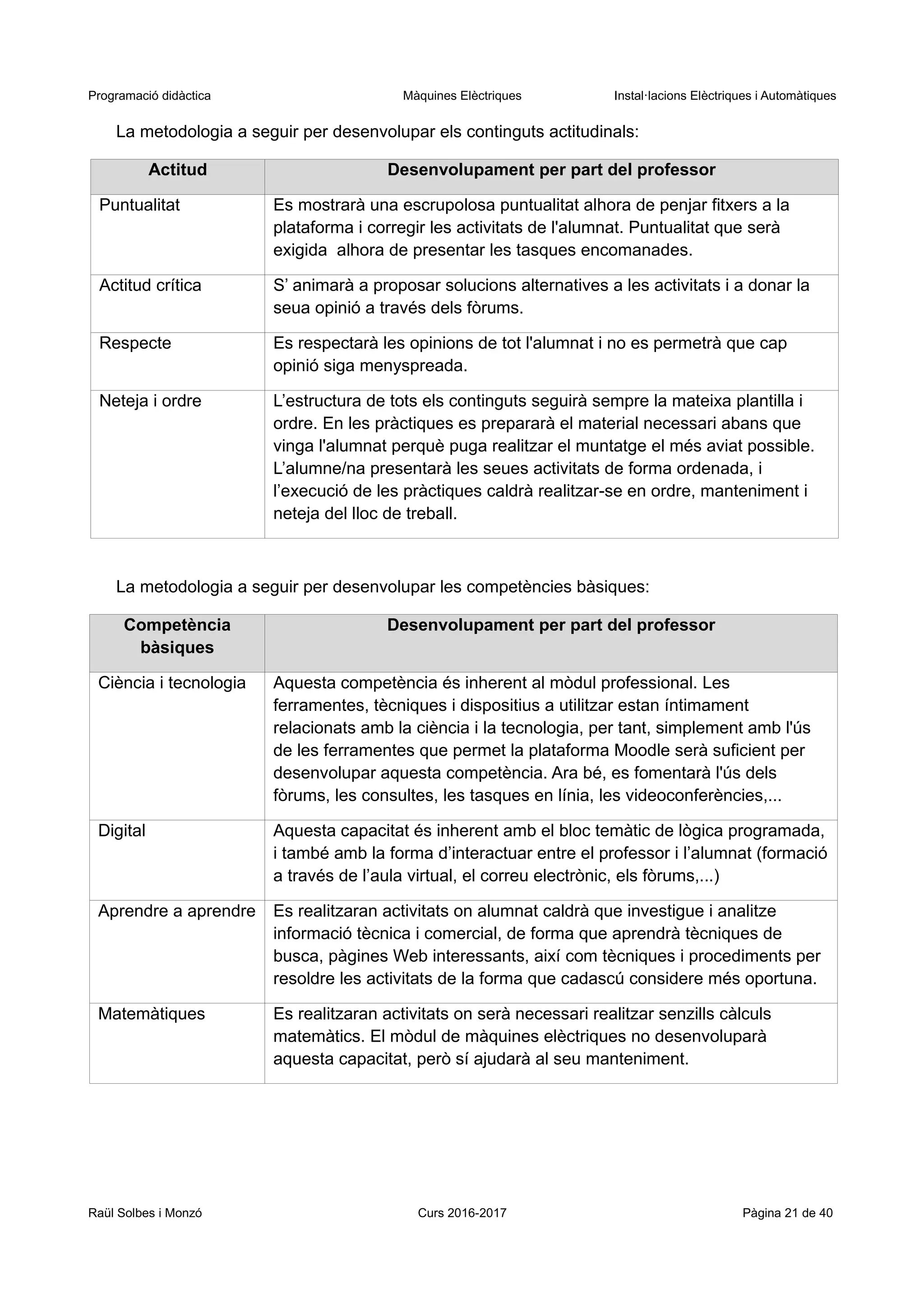 Programació didàctica Màquines Elèctriques Instal·lacions Elèctriques i Automàtiques
La metodologia a seguir per desenvolupar els continguts actitudinals:
Actitud Desenvolupament per part del professor
Puntualitat Es mostrarà una escrupolosa puntualitat alhora de penjar fitxers a la
plataforma i corregir les activitats de l'alumnat. Puntualitat que serà
exigida alhora de presentar les tasques encomanades.
Actitud crítica S’ animarà a proposar solucions alternatives a les activitats i a donar la
seua opinió a través dels fòrums.
Respecte Es respectarà les opinions de tot l'alumnat i no es permetrà que cap
opinió siga menyspreada.
Neteja i ordre L’estructura de tots els continguts seguirà sempre la mateixa plantilla i
ordre. En les pràctiques es prepararà el material necessari abans que
vinga l'alumnat perquè puga realitzar el muntatge el més aviat possible.
L’alumne/na presentarà les seues activitats de forma ordenada, i
l’execució de les pràctiques caldrà realitzar-se en ordre, manteniment i
neteja del lloc de treball.
La metodologia a seguir per desenvolupar les competències bàsiques:
Competència
bàsiques
Desenvolupament per part del professor
Ciència i tecnologia Aquesta competència és inherent al mòdul professional. Les
ferramentes, tècniques i dispositius a utilitzar estan íntimament
relacionats amb la ciència i la tecnologia, per tant, simplement amb l'ús
de les ferramentes que permet la plataforma Moodle serà suficient per
desenvolupar aquesta competència. Ara bé, es fomentarà l'ús dels
fòrums, les consultes, les tasques en línia, les videoconferències,...
Digital Aquesta capacitat és inherent amb el bloc temàtic de lògica programada,
i també amb la forma d’interactuar entre el professor i l’alumnat (formació
a través de l’aula virtual, el correu electrònic, els fòrums,...)
Aprendre a aprendre Es realitzaran activitats on alumnat caldrà que investigue i analitze
informació tècnica i comercial, de forma que aprendrà tècniques de
busca, pàgines Web interessants, així com tècniques i procediments per
resoldre les activitats de la forma que cadascú considere més oportuna.
Matemàtiques Es realitzaran activitats on serà necessari realitzar senzills càlculs
matemàtics. El mòdul de màquines elèctriques no desenvoluparà
aquesta capacitat, però sí ajudarà al seu manteniment.
Raül Solbes i Monzó Curs 2016-2017 Pàgina 21 de 40
 