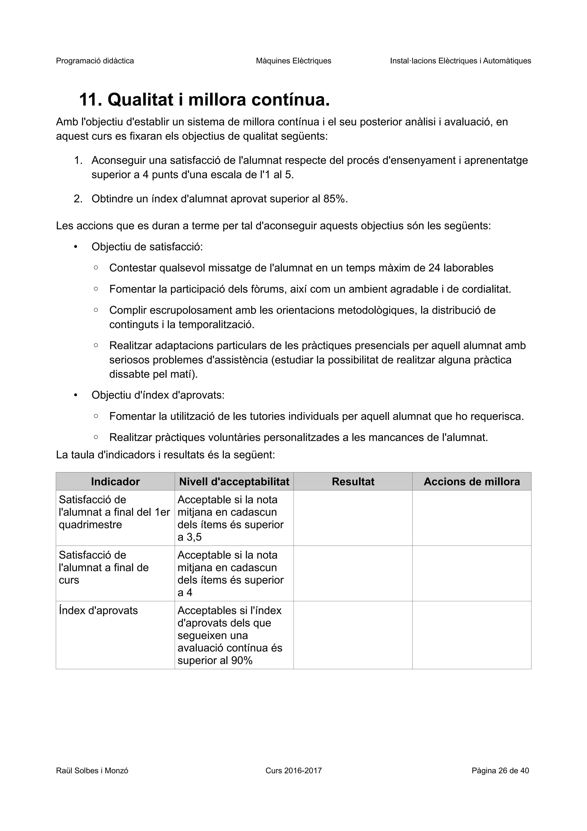 Programació didàctica Màquines Elèctriques Instal·lacions Elèctriques i Automàtiques
11. Qualitat i millora contínua.
Amb l'objectiu d'establir un sistema de millora contínua i el seu posterior anàlisi i avaluació, en
aquest curs es fixaran els objectius de qualitat següents:
1. Aconseguir una satisfacció de l'alumnat respecte del procés d'ensenyament i aprenentatge
superior a 4 punts d'una escala de l'1 al 5.
2. Obtindre un índex d'alumnat aprovat superior al 85%.
Les accions que es duran a terme per tal d'aconseguir aquests objectius són les següents:
• Objectiu de satisfacció:
◦ Contestar qualsevol missatge de l'alumnat en un temps màxim de 24 laborables
◦ Fomentar la participació dels fòrums, així com un ambient agradable i de cordialitat.
◦ Complir escrupolosament amb les orientacions metodològiques, la distribució de
continguts i la temporalització.
◦ Realitzar adaptacions particulars de les pràctiques presencials per aquell alumnat amb
seriosos problemes d'assistència (estudiar la possibilitat de realitzar alguna pràctica
dissabte pel matí).
• Objectiu d'índex d'aprovats:
◦ Fomentar la utilització de les tutories individuals per aquell alumnat que ho requerisca.
◦ Realitzar pràctiques voluntàries personalitzades a les mancances de l'alumnat.
La taula d'indicadors i resultats és la següent:
Indicador Nivell d'acceptabilitat Resultat Accions de millora
Satisfacció de
l'alumnat a final del 1er
quadrimestre
Acceptable si la nota
mitjana en cadascun
dels ítems és superior
a 3,5
Satisfacció de
l'alumnat a final de
curs
Acceptable si la nota
mitjana en cadascun
dels ítems és superior
a 4
Índex d'aprovats Acceptables si l'índex
d'aprovats dels que
segueixen una
avaluació contínua és
superior al 90%
Raül Solbes i Monzó Curs 2016-2017 Pàgina 26 de 40
 