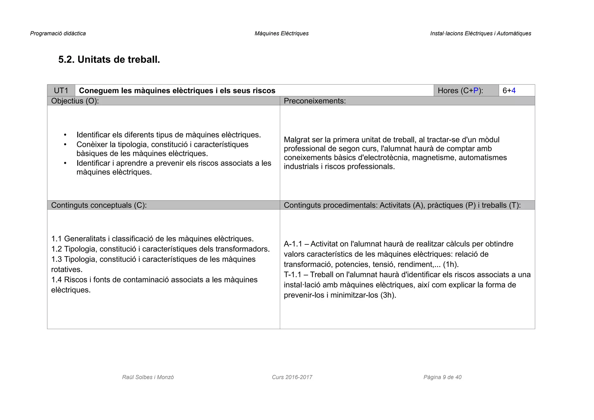 Programació didàctica Màquines Elèctriques Instal·lacions Elèctriques i Automàtiques
5.2. Unitats de treball.
UT1 Coneguem les màquines elèctriques i els seus riscos Hores (C+P): 6+4
Objectius (O): Preconeixements:
• Identificar els diferents tipus de màquines elèctriques.
• Conèixer la tipologia, constitució i característiques
bàsiques de les màquines elèctriques.
• Identificar i aprendre a prevenir els riscos associats a les
màquines elèctriques.
Malgrat ser la primera unitat de treball, al tractar-se d'un mòdul
professional de segon curs, l'alumnat haurà de comptar amb
coneixements bàsics d'electrotècnia, magnetisme, automatismes
industrials i riscos professionals.
Continguts conceptuals (C): Continguts procedimentals: Activitats (A), pràctiques (P) i treballs (T):
1.1 Generalitats i classificació de les màquines elèctriques.
1.2 Tipologia, constitució i característiques dels transformadors.
1.3 Tipologia, constitució i característiques de les màquines
rotatives.
1.4 Riscos i fonts de contaminació associats a les màquines
elèctriques.
A-1.1 – Activitat on l'alumnat haurà de realitzar càlculs per obtindre
valors característics de les màquines elèctriques: relació de
transformació, potencies, tensió, rendiment,... (1h).
T-1.1 – Treball on l'alumnat haurà d'identificar els riscos associats a una
instal·lació amb màquines elèctriques, així com explicar la forma de
prevenir-los i minimitzar-los (3h).
Raül Solbes i Monzó Curs 2016-2017 Pàgina 9 de 40
 