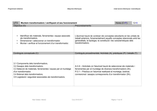 Programació didàctica Màquines Elèctriques Instal·lacions Elèctriques i Automàtiques
UT3 Muntem transformadors i verifiquem el seu funcionament Hores (C+P): 12+8
Objectius (O): Preconeixements:
• Identificar els materials, ferramentes i equips associats
als transformadors.
• Dimensionar i seleccionar un transformador.
• Muntar i verificar el funcionament d'un transformador.
L'alumnat haurà de conèixer els conceptes estudiants en les unitats de
treball anteriors, fonamentalment aquells conceptes relacionats amb les
generalitats, la tipologia, la constitució i les característiques dels
transformadors.
Continguts conceptuals (C): Continguts procedimentals: Activitats (A), pràctiques (P) i treballs (T):
3.1 Components dels transformadors.
3.2 Assajos dels transformadors.
3.3 Selecció de materials, ferramentes i equips per al muntatge
d'un transformador.
3.4 Bobinat dels transformadors.
3.5 Legislació i seguretat associades als transformadors.
A-3.X – Activitats on l'alumnat haurà de seleccionar els materials i
ferramentes per al muntatge de diversos transformadors (3h).
P-3.1 – Pràctica on l'alumnat realitzarà el muntatge, bobinat,
connexionat i assajos corresponents d'un transformador (5h).
Raül Solbes i Monzó Curs 2016-2017 Pàgina 11 de 40
 