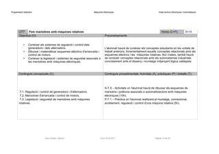 Programació didàctica Màquines Elèctriques Instal·lacions Elèctriques i Automàtiques
UT7 Fem maniobres amb màquines rotatives Hores (C+P): 5+15
Objectius (O): Preconeixements:
• Conèixer els sistemes de regulació i control dels
generadors i dels alternadors.
• Dibuixar i materialitzar esquemes elèctrics d'arrancada i
control de motors.
• Conèixer la legislació i sistemes de seguretat associats a
les maniobres amb màquines elèctriques.
L'alumnat haurà de conèixer els conceptes estudiants en les unitats de
treball anteriors, fonamentalment aquells conceptes relacionats amb els
esquemes elèctrics i les màquines rotatives. Així mateix, també haurà
de conèixer conceptes relacionats amb els automatismes industrials,
concretament amb el disseny i muntatge mitjançant lògica cablejada.
Continguts conceptuals (C): Continguts procedimentals: Activitats (A), pràctiques (P) i treballs (T):
7.1. Regulació i control de generadors i d'alternadors.
7.2. Maniobres d'arrancada i control de motors.
7.3. Legislació i seguretat de maniobres amb màquines
rotatives.
A-7.X – Activitats on l'alumnat haurà de dibuixar els esquemes de
maniobra i potència associats a automatitzacions amb màquines
elèctriques (10h).
P-7.1 – Pràctica on l'alumnat realitzarà el muntatge, connexionat,
acoblament, regulació i control d'una màquina rotativa (5h).
Raül Solbes i Monzó Curs 2016-2017 Pàgina 15 de 40
 