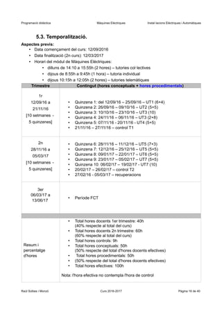 Programació didàctica Màquines Elèctriques Instal·lacions Elèctriques i Automàtiques
5.3. Temporalització.
Aspectes previs:
• Data començament del curs: 12/09/2016
• Data finalització (2n curs): 12/03/2017
• Horari del mòdul de Màquines Elèctriques:
• dilluns de 14:10 a 15:55h (2 hores) – tutories col·lectives
• dijous de 8:55h a 9:45h (1 hora) – tutoria individual
• dijous 10:15h a 12:05h (2 hores) – tutories telemàtiques
Trimestre Contingut (hores conceptuals + hores procedimentals)
1r
12/09/16 a
21/11/16
[10 setmanes -
5 quinzenes]
• Quinzena 1: del 12/09/16 – 25/09/16 – UT1 (6+4)
• Quinzena 2: 26/09/16 – 09/10/16 – UT2 (5+5)
• Quinzena 3: 10/10/16 – 23/10/16 – UT3 (10)
• Quinzena 4: 24/11/16 – 06/11/16 – UT3 (2+8)
• Quinzena 5: 07/11/16 - 20/11/16 - UT4 (5+5)
• 21/11/16 – 27/11/16 – control T1
2n
28/11/16 a
05/03/17
[10 setmanes -
5 quinzenes]
• Quinzena 6: 28/11/16 – 11/12/16 – UT5 (7+3)
• Quinzena 7: 12/12/16 – 25/12/16 – UT5 (5+5)
• Quinzena 8: 09/01/17 – 22/01/17 – UT6 (5+5)
• Quinzena 9: 23/01/17 – 05/02/17 – UT7 (5+5)
• Quinzena 10: 06/02/17 – 19/02/17 - UT7 (10)
• 20/02/17 – 26/02/17 – control T2
• 27/02/16 - 05/03/17 – recuperacions
3er
06/03/17 a
13/06/17
• Període FCT
Resum i
percentatge
d'hores
• Total hores docents 1er trimestre: 40h
(40% respecte al total del curs)
• Total hores docents 2n trimestre: 60h
(60% respecte al total del curs)
• Total hores controls: 9h
• Total hores conceptuals: 50h
(50% respecte del total d'hores docents efectives)
• Total hores procedimentals: 50h
• (50% respecte del total d'hores docents efectives)
• Total hores efectives: 100h
Nota: l'hora efectiva no contempla l'hora de control
Raül Solbes i Monzó Curs 2016-2017 Pàgina 16 de 40
 